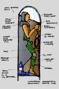Illustration for article titled One Person Rocketship is Like a Cruel Form of Punishment